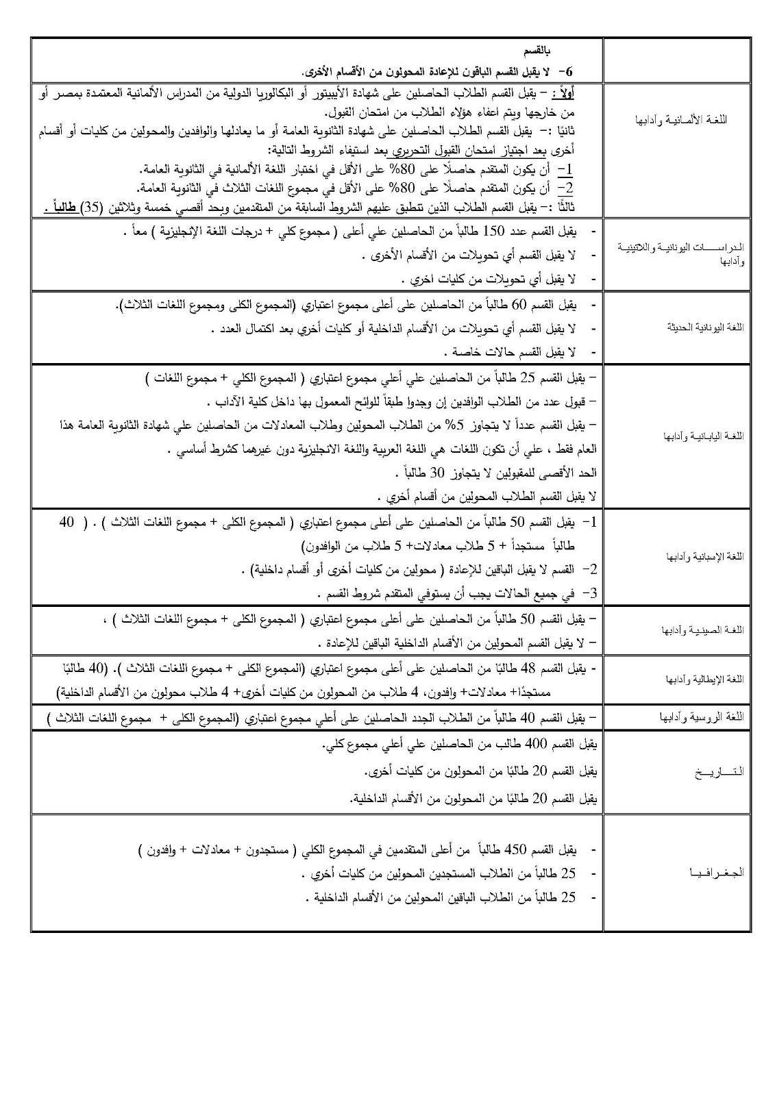 أقسام كلية الآداب جامعة القاهرة